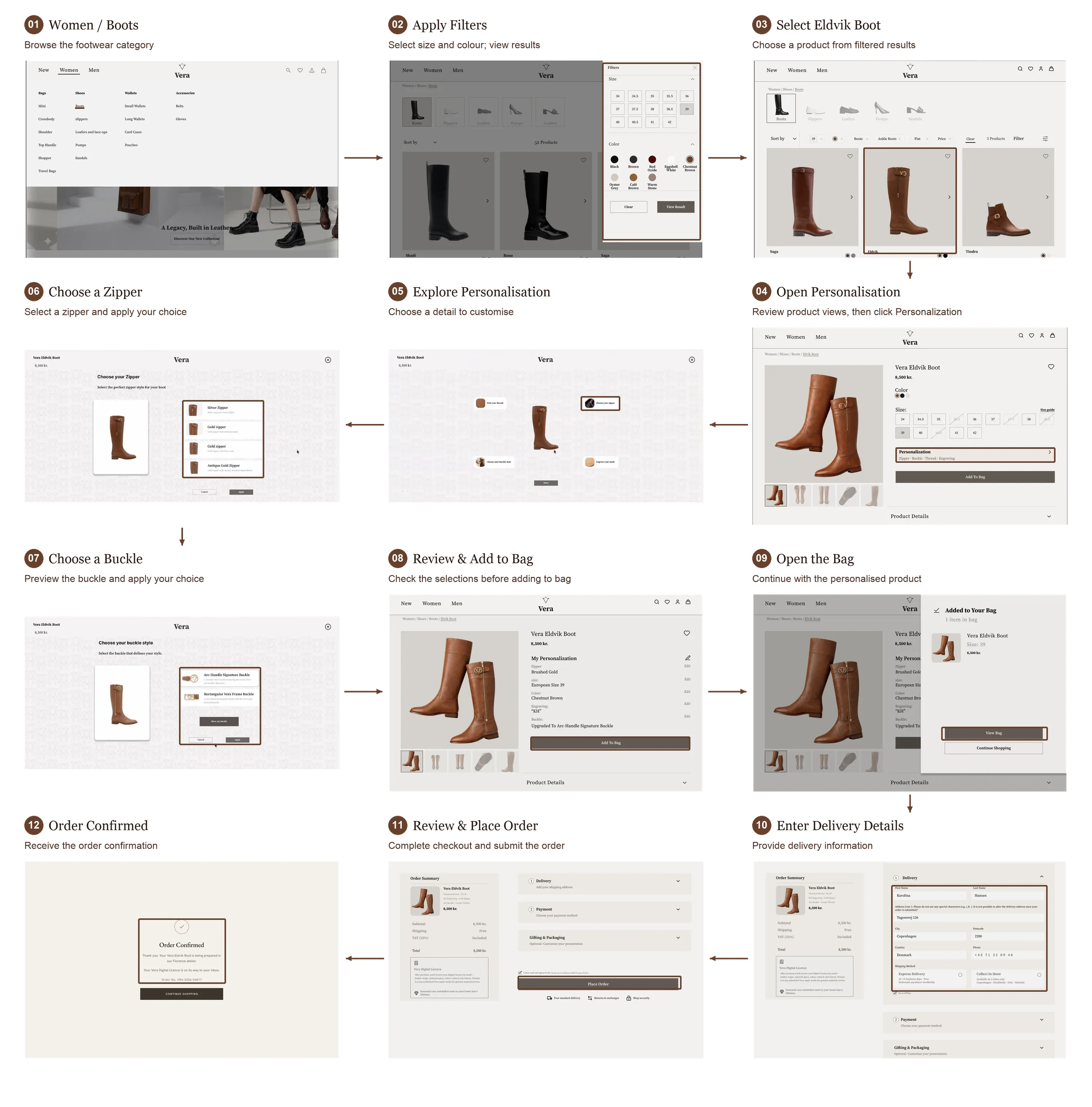 Vera boot purchase journey in 12 steps: browse boots, apply filters, select Eldvik Boot, open personalisation, explore options, choose a zipper and buckle, review and add to bag, open bag, enter delivery details, place order, and receive confirmation.