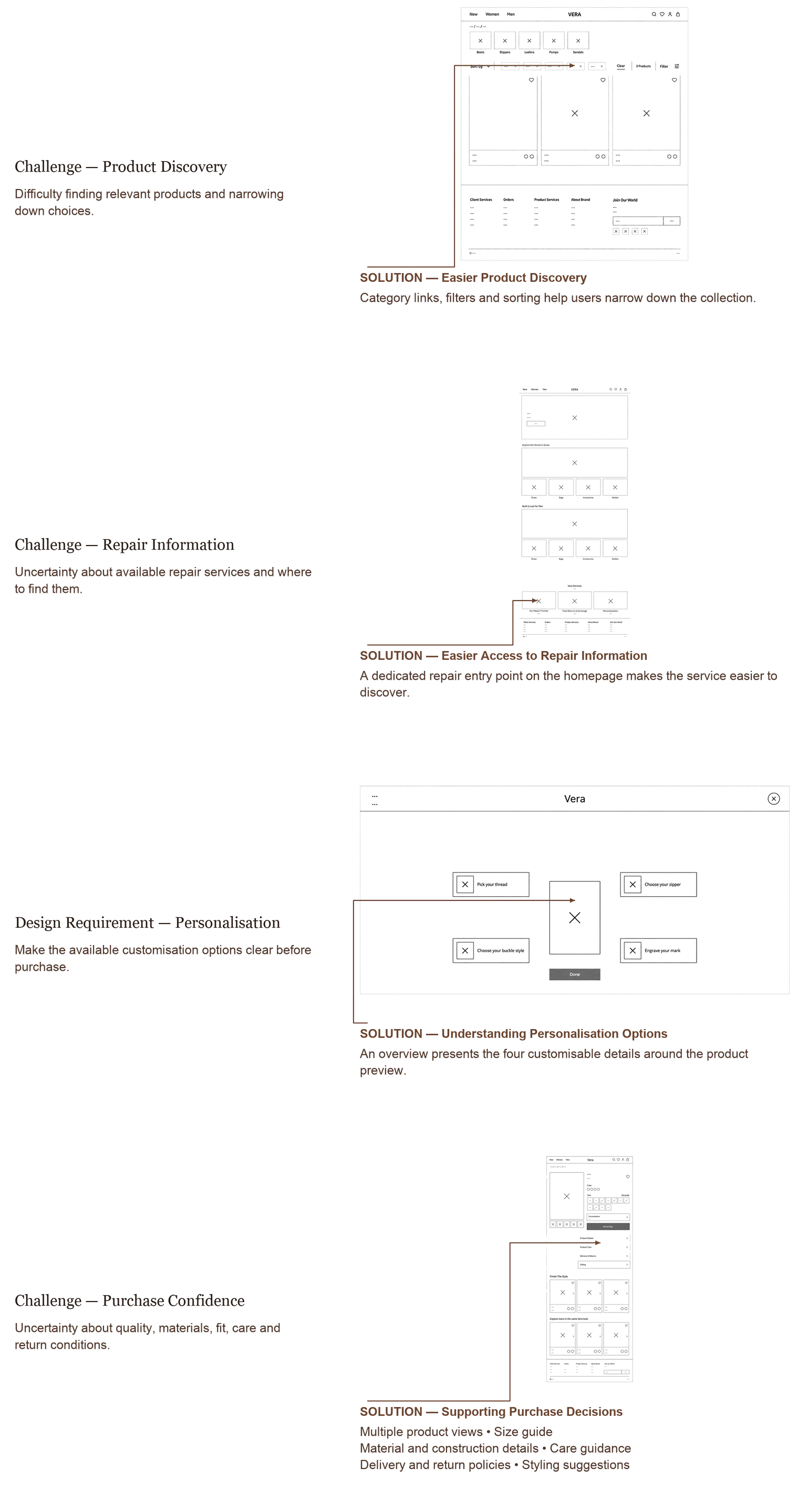 Vera wireframe insights and solutions for product discovery, repair information, personalisation, and purchase confidence.